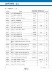 MB96F326RSBPMC-GSE2數據表 頁面 22