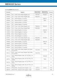 MB96F326RSBPMC-GSE2 Datenblatt Seite 23