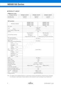 MB9BF104NPMC-G-JNE1 Datasheet Pagina 6