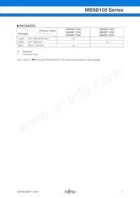 MB9BF104NPMC-G-JNE1 Datasheet Pagina 7