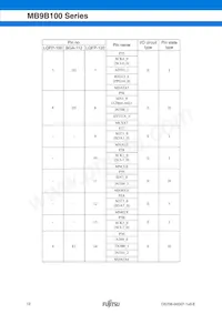 MB9BF104NPMC-G-JNE1 Datasheet Page 12