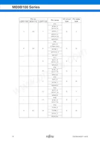 MB9BF104NPMC-G-JNE1 Datenblatt Seite 12