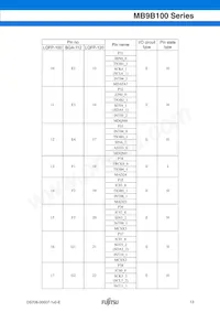 MB9BF104NPMC-G-JNE1 Datasheet Page 13