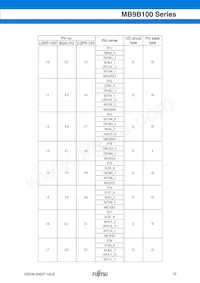 MB9BF104NPMC-G-JNE1 Datenblatt Seite 13