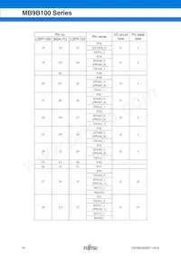 MB9BF104NPMC-G-JNE1 Datenblatt Seite 14