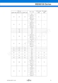 MB9BF104NPMC-G-JNE1 Datasheet Page 15