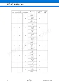 MB9BF104NPMC-G-JNE1 Datasheet Page 16