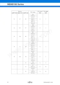 MB9BF104NPMC-G-JNE1 Datenblatt Seite 16