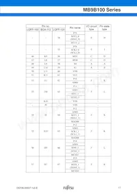 MB9BF104NPMC-G-JNE1 Datasheet Page 17