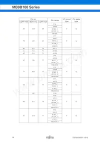 MB9BF104NPMC-G-JNE1 Datasheet Page 18