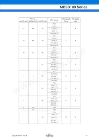 MB9BF104NPMC-G-JNE1 Datasheet Page 19