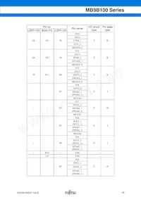 MB9BF104NPMC-G-JNE1 Datenblatt Seite 19