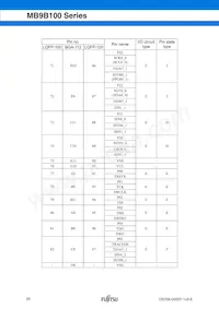 MB9BF104NPMC-G-JNE1 Datasheet Page 20
