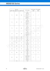 MB9BF104NPMC-G-JNE1 Datenblatt Seite 20