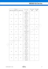 MB9BF104NPMC-G-JNE1 Datasheet Page 21