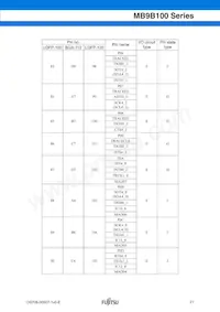 MB9BF104NPMC-G-JNE1 Datenblatt Seite 21