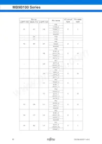MB9BF104NPMC-G-JNE1 Datasheet Page 22