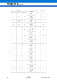 MB9BF104NPMC-G-JNE1 Datenblatt Seite 22