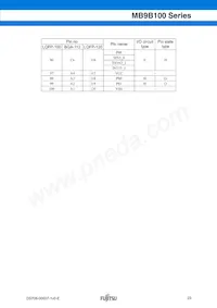 MB9BF104NPMC-G-JNE1 Datasheet Page 23