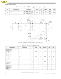 MC9RS08KA8CPJ Datasheet Page 22