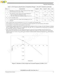 MC9S08QB8CWL Datasheet Page 19