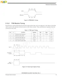 MC9S08QB8CWL Datasheet Page 21