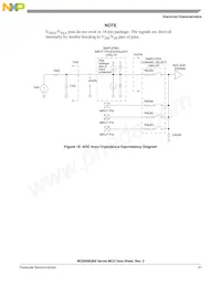 MC9S08QB8CWL Datasheet Page 23
