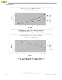 MC9S08SF4MTG Datasheet Page 12