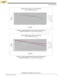 MC9S08SF4MTG Datasheet Page 13