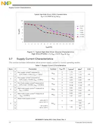 MC9S08SF4MTG Datasheet Page 14