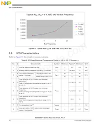 MC9S08SF4MTG Datasheet Page 16