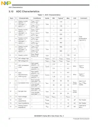 MC9S08SF4MTG Datasheet Page 20