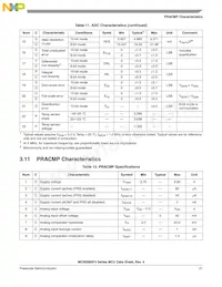 MC9S08SF4MTG Datasheet Page 21