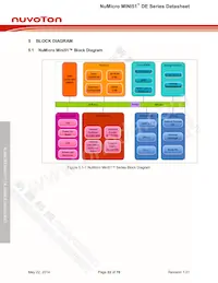 MINI51LDE Datasheet Page 22