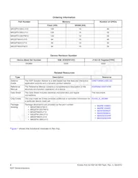 MK02FN64VLH10 Datasheet Pagina 2