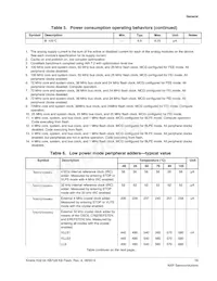 MK02FN64VLH10 Datasheet Page 13