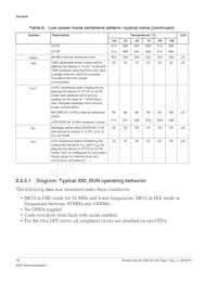 MK02FN64VLH10數據表 頁面 14