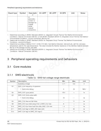 MK02FN64VLH10 Datenblatt Seite 20
