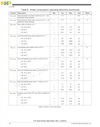 MK10DN512VLL10 Datasheet Page 16