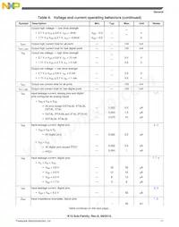 MK10FN1M0VMD12 Datasheet Page 11