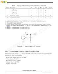 MK10FN1M0VMD12 Datasheet Page 12