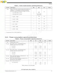 MK10FN1M0VMD12 Datasheet Pagina 13