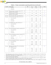 MK10FN1M0VMD12 Datasheet Page 14