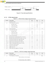 MK10FN1M0VMD12 Datasheet Pagina 22