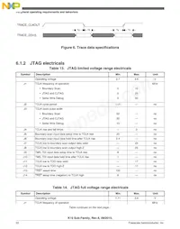 MK10FN1M0VMD12 Datasheet Page 22