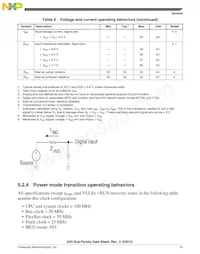 MK20DX128VLQ10 Datasheet Page 15