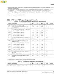 MK21FN1M0AVMC12R數據表 頁面 9