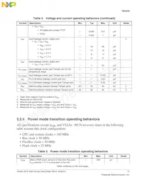 MK21FN1M0AVMC12R Datasheet Page 11