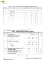 MK21FN1M0AVMC12R Datasheet Page 12