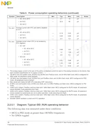 MK21FN1M0AVMC12R Datasheet Page 14